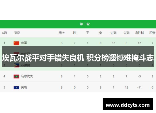 埃瓦尔战平对手错失良机 积分榜遗憾难掩斗志